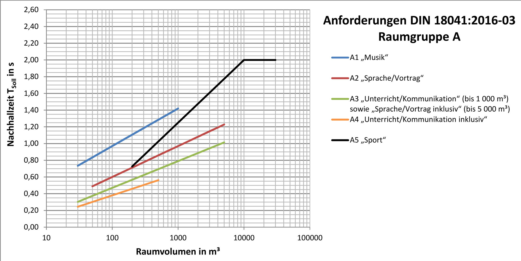 beratungsstelle:din18041-bc7203057bef45fd.jpg